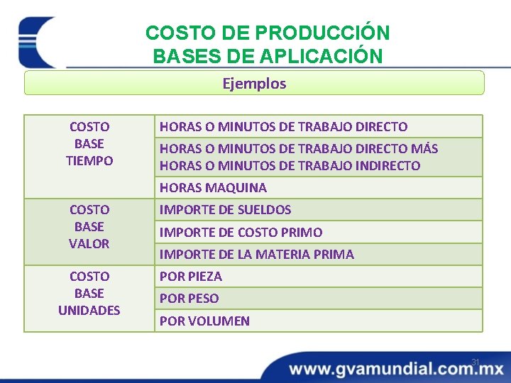 COSTO DE PRODUCCIÓN BASES DE APLICACIÓN Ejemplos COSTO BASE TIEMPO HORAS O MINUTOS DE