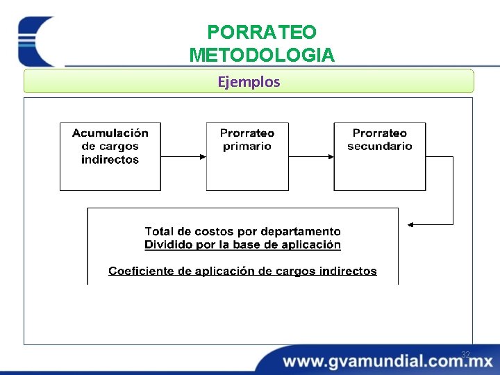 PORRATEO METODOLOGIA Ejemplos 32 