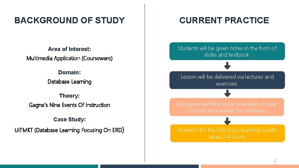 BACKGROUND OF STUDY Area of Interest: Multimedia Application (Courseware) Domain: Database Learning CURRENT PRACTICE