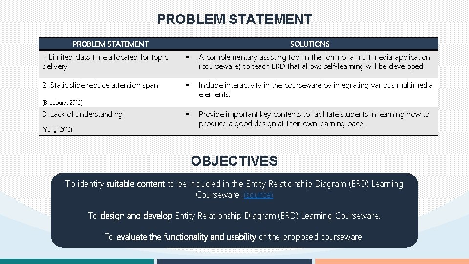PROBLEM STATEMENT SOLUTIONS 1. Limited class time allocated for topic delivery § A complementary