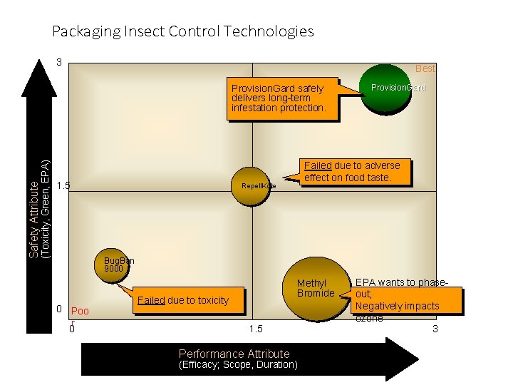 Packaging Insect Control Technologies 3 Best Safety Attribute (Toxicity, Green, EPA) Provision. Gard safely