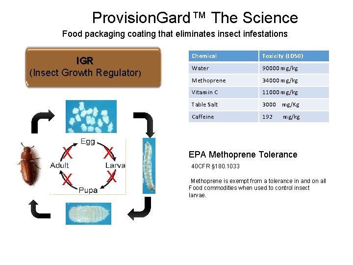 Provision. Gard™ The Science Food packaging coating that eliminates insect infestations IGR (Insect Growth
