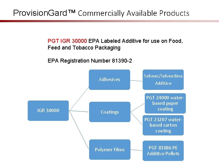 Provision. Gard™ Commercially Available Products PGT IGR 30000 EPA Labeled Additive for use on