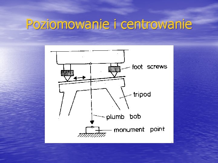 Poziomowanie i centrowanie 