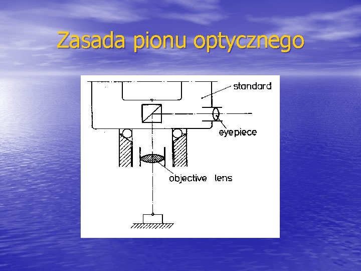 Zasada pionu optycznego 