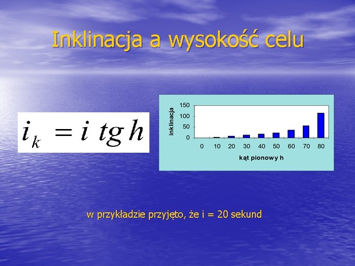 Inklinacja a wysokość celu w przykładzie przyjęto, że i = 20 sekund 