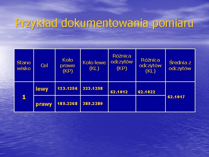 Przykład dokumentowania pomiaru Stano wisko Cel lewy 1 prawy Koło prawe (KP) 123. 1256