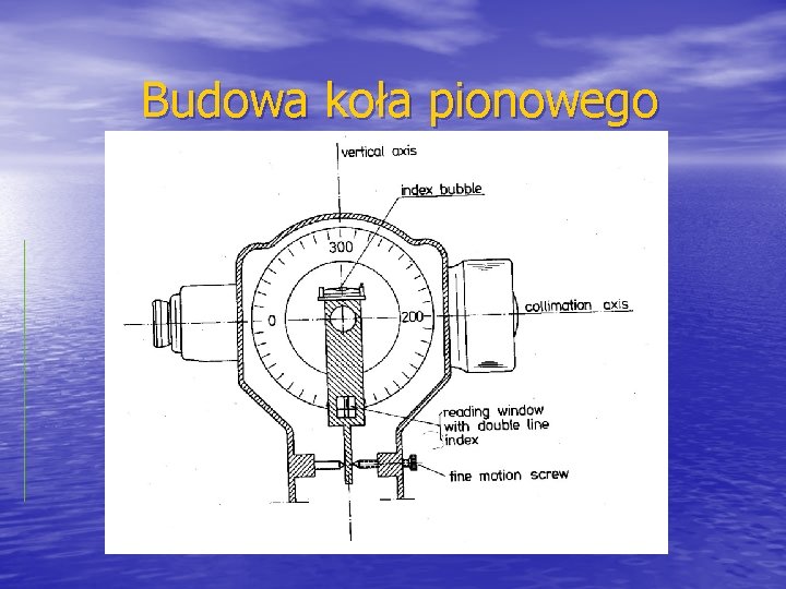 Budowa koła pionowego 