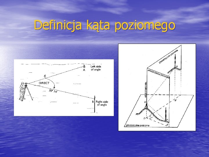 Definicja kąta poziomego 