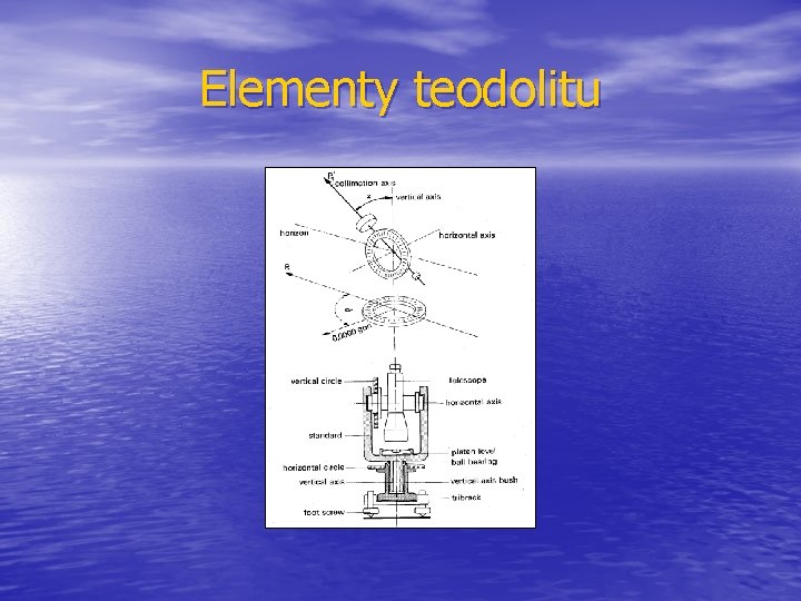 Elementy teodolitu 