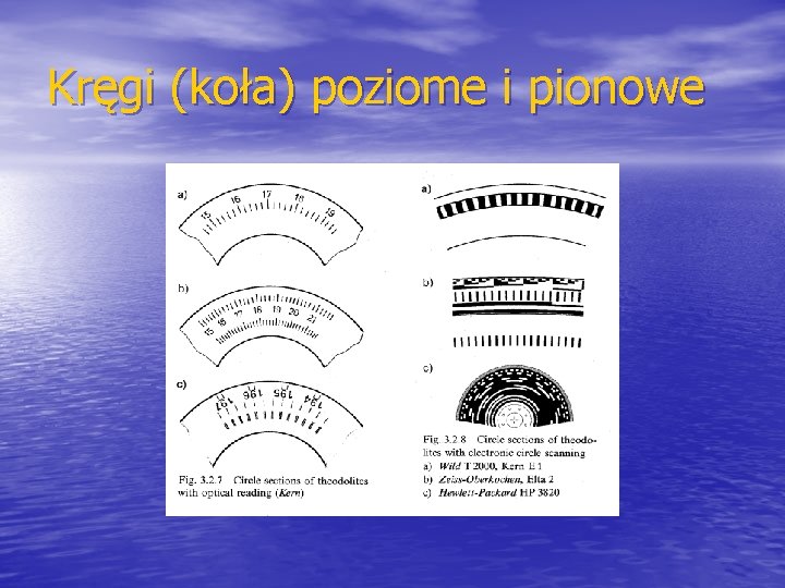 Kręgi (koła) poziome i pionowe 