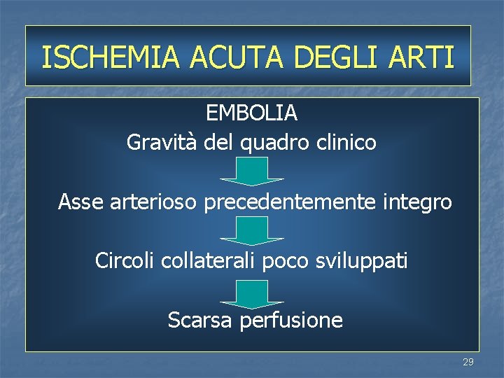 ISCHEMIA ACUTA DEGLI ARTI EMBOLIA Gravità del quadro clinico Asse arterioso precedentemente integro Circoli