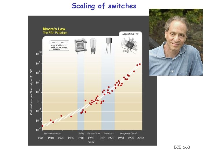 Scaling of switches ECE 663 