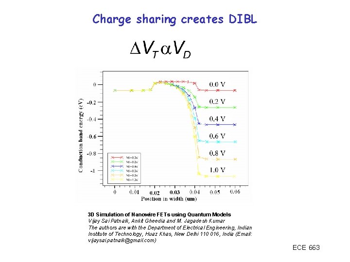 Charge sharing creates DIBL 3 D Simulation of Nanowire FETs using Quantum Models Vijay