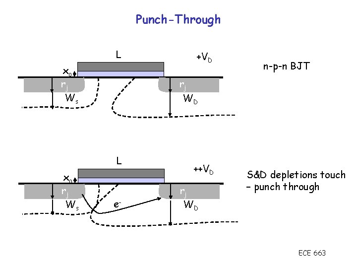 Punch-Through L xo rj Ws n-p-n BJT rj WD L xo rj Ws +VD