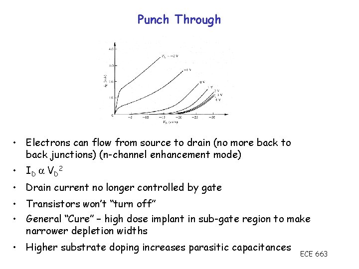 Punch Through • Electrons can flow from source to drain (no more back to