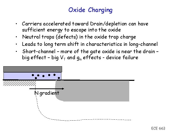 Oxide Charging • Carriers accelerated toward Drain/depletion can have sufficient energy to escape into