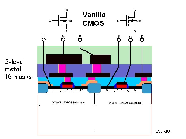 Vanilla CMOS 2 -level metal 16 -masks ECE 663 