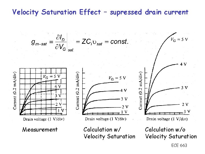 Velocity Saturation Effect – supressed drain current Measurement Calculation w/ Velocity Saturation Calculation w/o