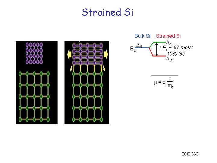 Strained Si ECE 663 