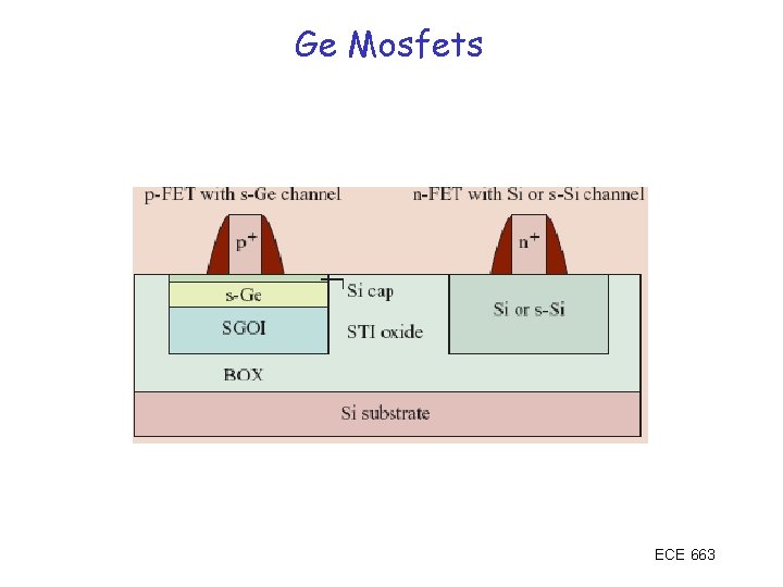 Ge Mosfets ECE 663 