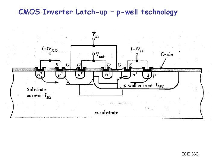 CMOS Inverter Latch-up – p-well technology ECE 663 