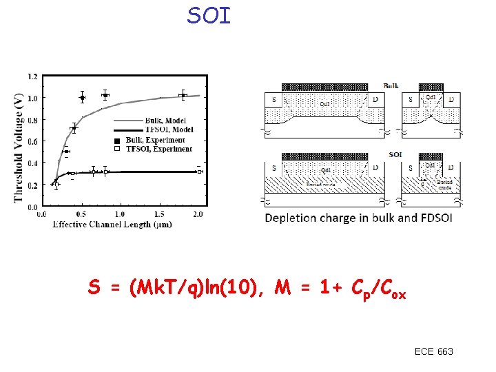 Mosfet Scaling Ece 663 Scaling Of Switches Ece