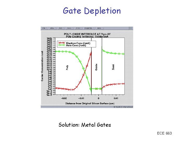 Gate Depletion Solution: Metal Gates ECE 663 