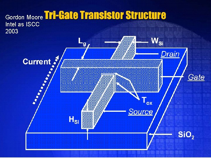 Gordon Moore Intel as ISCC 2003 ECE 663 