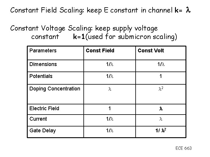 Constant Field Scaling: keep E constant in channel k= Constant Voltage Scaling: keep supply