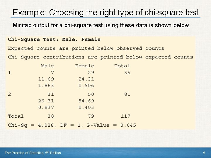 Example: Choosing the right type of chi-square test Minitab output for a chi-square test Example: Choosing the right type of chi-square test Minitab output for a chi-square test