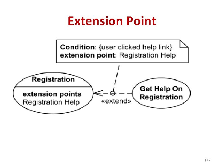 Extension Point 177 