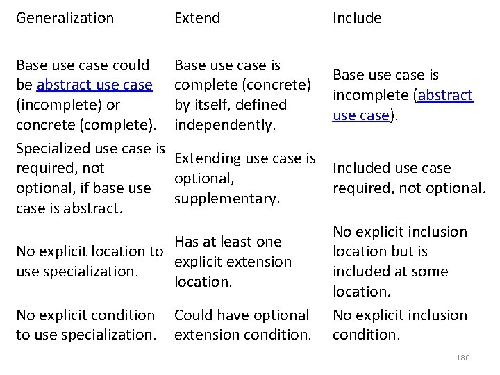 Generalization Extend Base use case could Base use case is be abstract use case