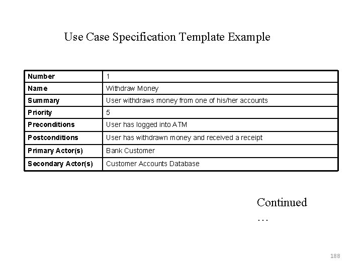 Use Case Specification Template Example Number 1 Name Withdraw Money Summary User withdraws money
