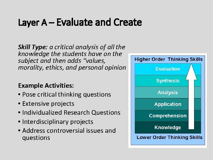 Layer A – Evaluate and Create Skill Type: a critical analysis of all the