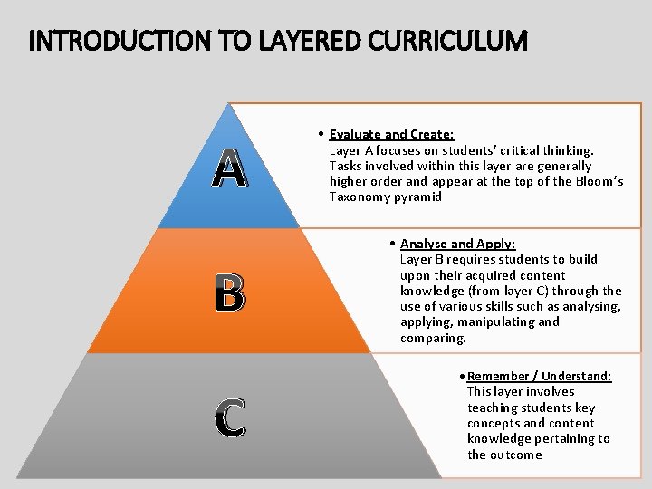 INTRODUCTION TO LAYERED CURRICULUM A • Evaluate and Create: Layer A focuses on students’