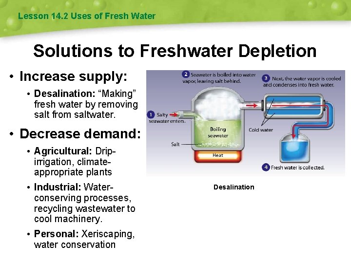 Lesson 14. 2 Uses of Fresh Water Solutions to Freshwater Depletion • Increase supply: