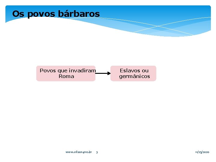 Os povos bárbaros Eslavos ou germânicos Povos que invadiram Roma www. nilson. pro. br