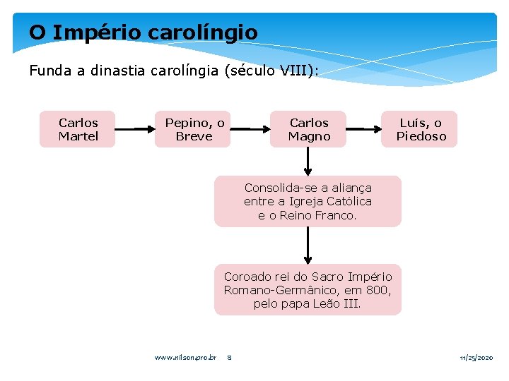 O Império carolíngio Funda a dinastia carolíngia (século VIII): Carlos Martel Pepino, o Breve