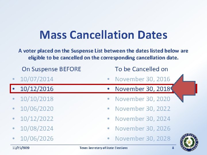 Mass Cancellation Dates A voter placed on the Suspense List between the dates listed