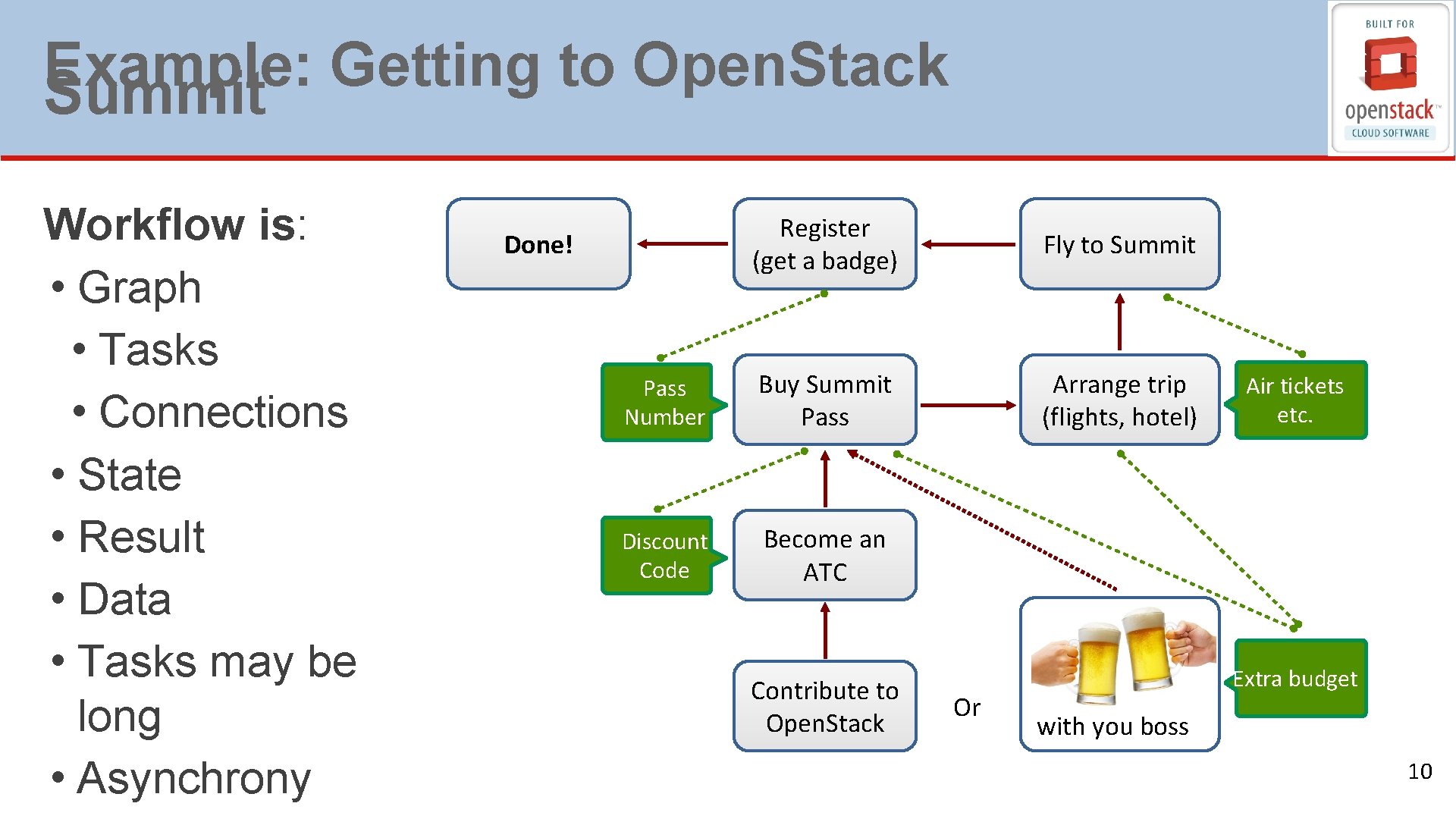 Example: Getting to Open. Stack Summit Workflow is: • Graph • Tasks • Connections