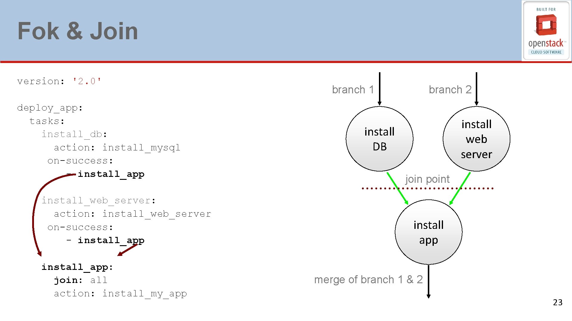 Fok & Join version: '2. 0' deploy_app: tasks: install_db: action: install_mysql on-success: - install_app