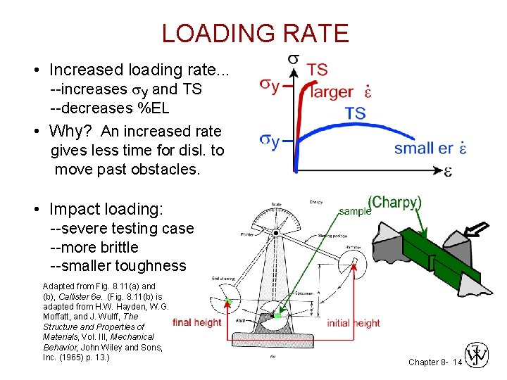 LOADING RATE • Increased loading rate. . . --increases sy and TS --decreases %EL LOADING RATE • Increased loading rate. . . --increases sy and TS --decreases %EL