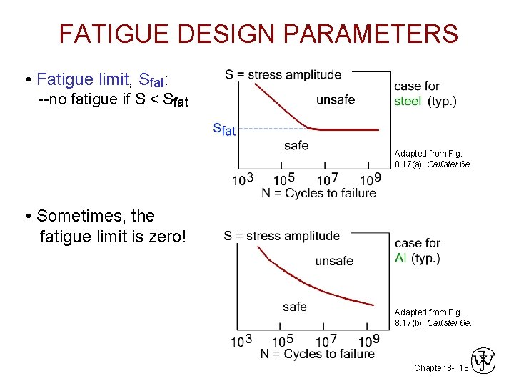 FATIGUE DESIGN PARAMETERS • Fatigue limit, Sfat: --no fatigue if S < Sfat Adapted FATIGUE DESIGN PARAMETERS • Fatigue limit, Sfat: --no fatigue if S < Sfat Adapted