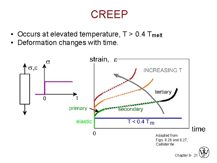 CREEP • Occurs at elevated temperature, T > 0. 4 Tmelt • Deformation changes CREEP • Occurs at elevated temperature, T > 0. 4 Tmelt • Deformation changes