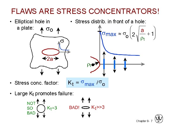 FLAWS ARE STRESS CONCENTRATORS! • Elliptical hole in a plate: • Stress distrib. in FLAWS ARE STRESS CONCENTRATORS! • Elliptical hole in a plate: • Stress distrib. in