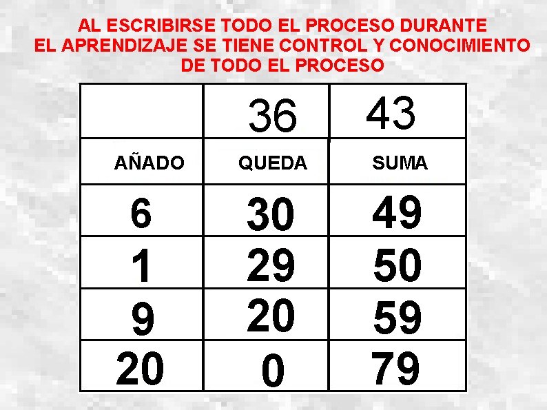 AL ESCRIBIRSE TODO EL PROCESO DURANTE EL APRENDIZAJE SE TIENE CONTROL Y CONOCIMIENTO DE