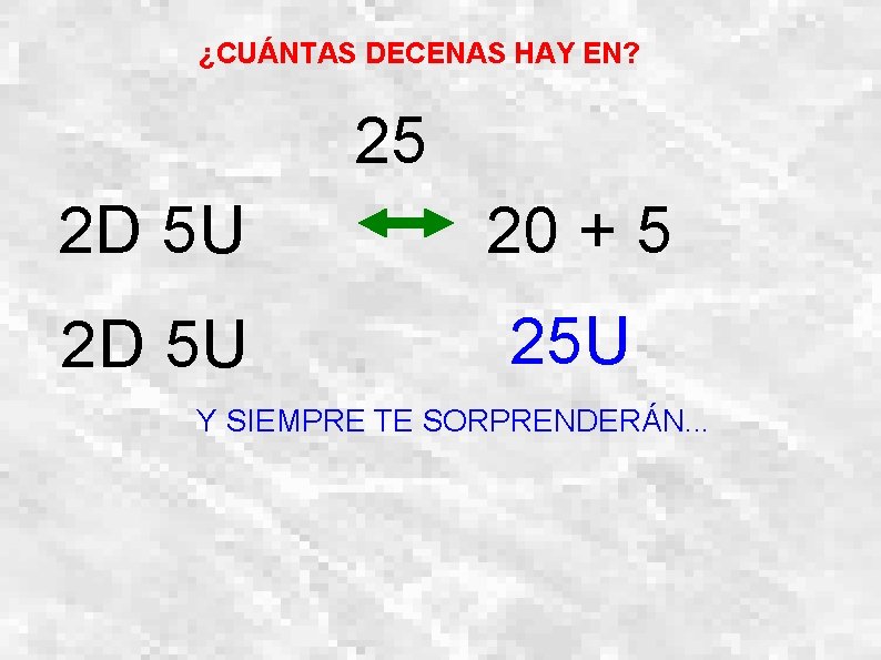 ¿CUÁNTAS DECENAS HAY EN? 25 2 D 5 U 20 + 5 2 D