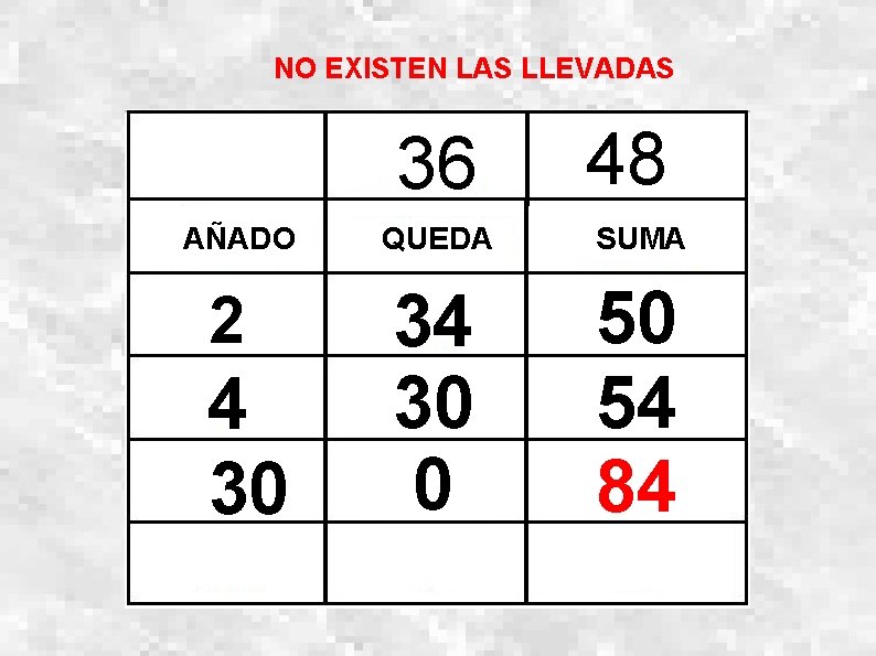 NO EXISTEN LAS LLEVADAS 36 AÑADO 2 4 30 48 QUEDA SUMA 34 30