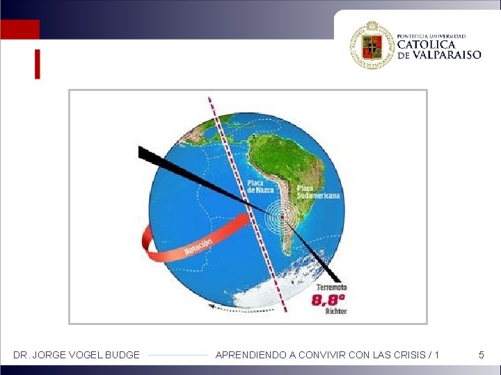 DR. JORGE VOGEL BUDGE APRENDIENDO A CONVIVIR CON LAS CRISIS / 1 5 